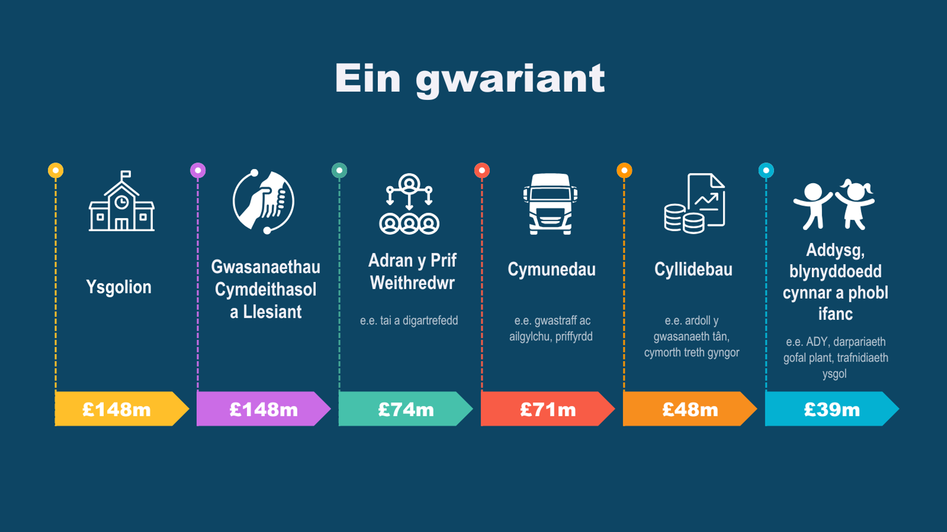 Ein gwariant