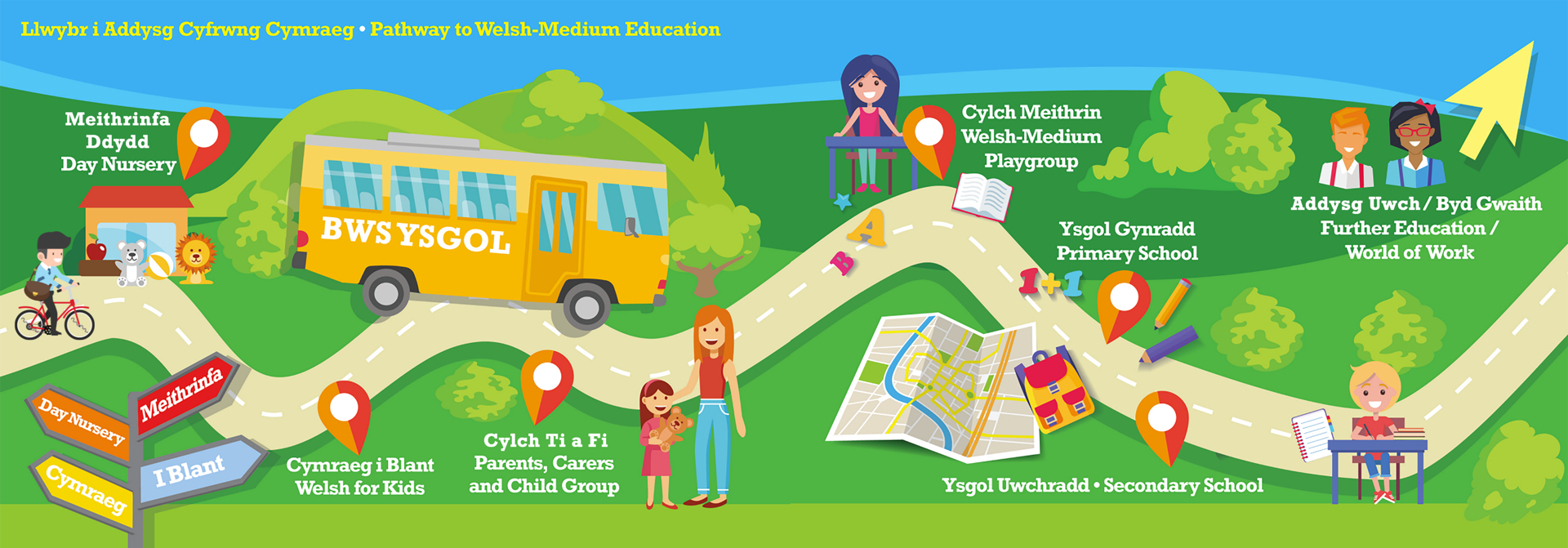 Graffeg llwybr i addysg cyfrwng Cymraeg