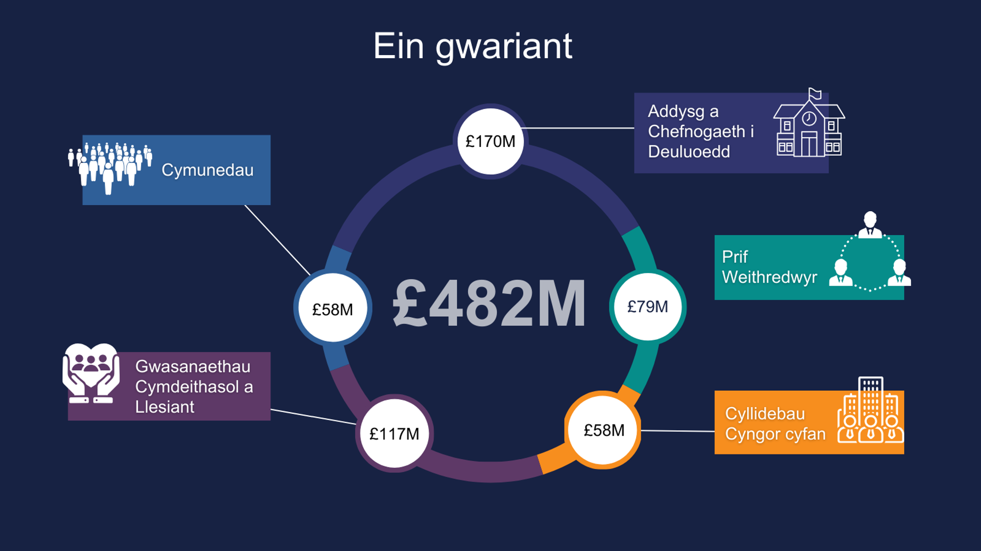 Graphic: Where we spend our money